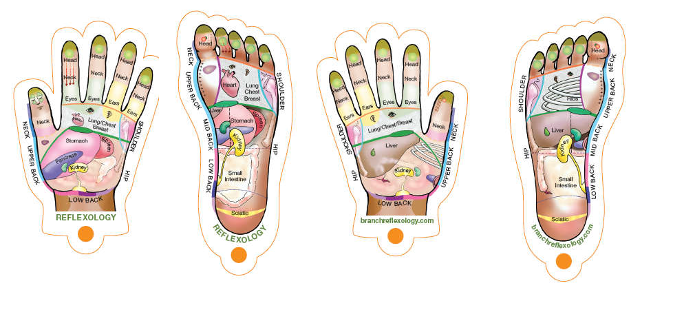 Devices Based on the Science of Reflexology: A Brief Study