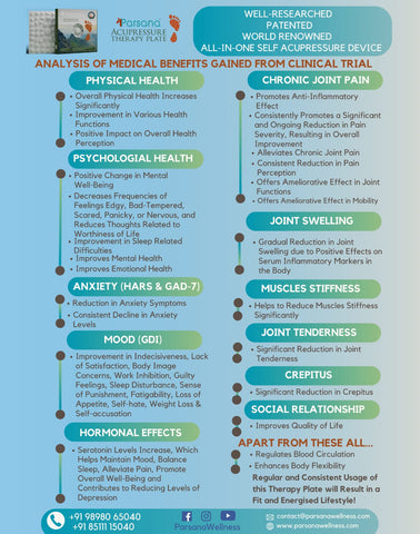 Combo bundle: Acupressure and Air Therapy plate